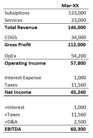 ebitda formula