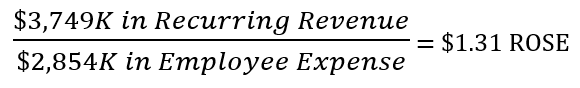 ROSE Metric Example