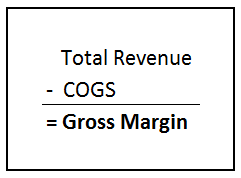 saas gross margin formula