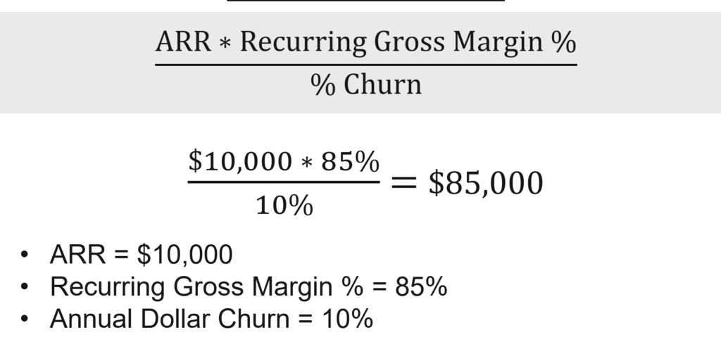 customer lifetime value formula